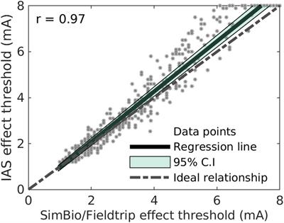 Programming of subthalamic nucleus deep brain stimulation for Parkinson’s disease with sweet spot-guided parameter suggestions
